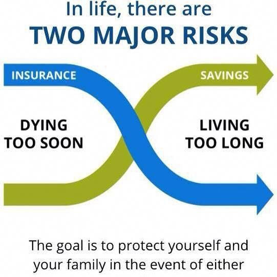 two major risks